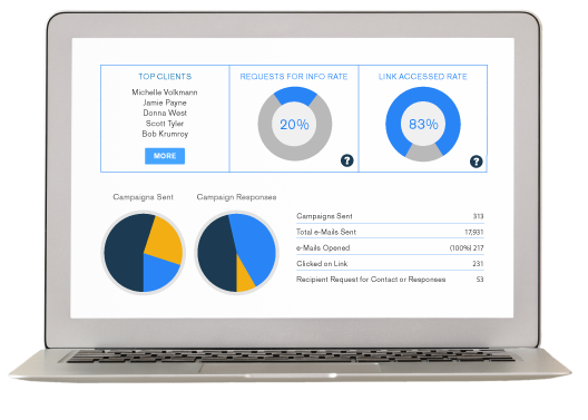advanced analytics reporting kpis